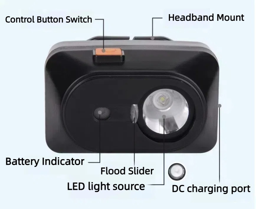 Explosion Proof Head Lamp With Adjustable Brightness