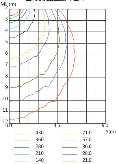 Illuminance Figure.jpg