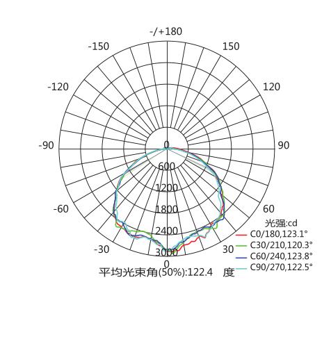 Light Distribution Diagram.jpg