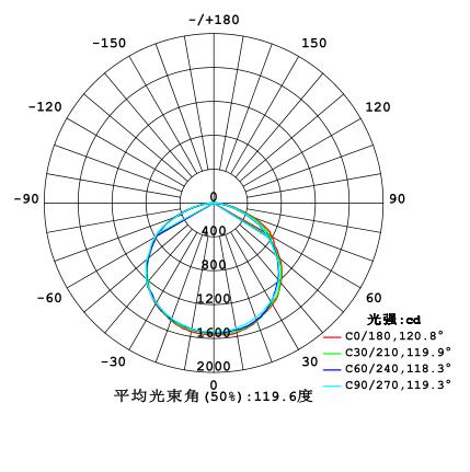 Light Distribution Diagram.jpg