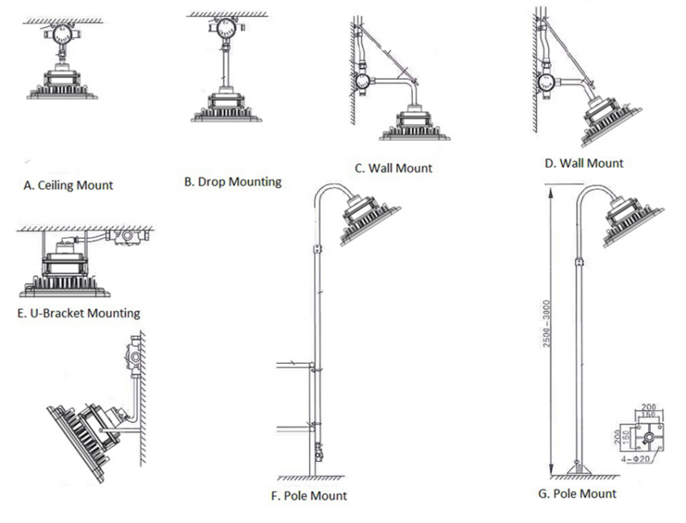Easy installation-plug and play of ATEX LED Floodlights
